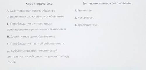 Установите соответствие между характеристиками и типами экономических систем: к каждой позиции, данн