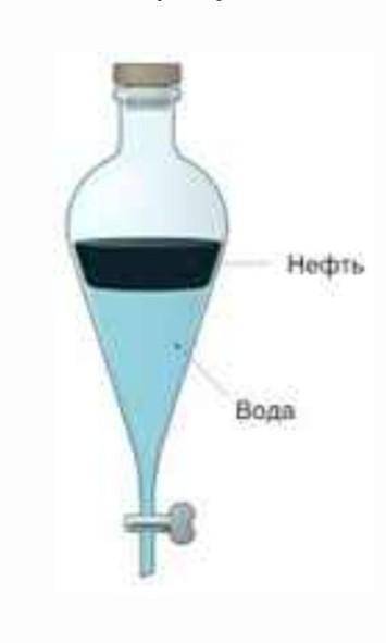 у меня сор На рисунке всё подробно Определи вид этой смеси Нефти с водой ​