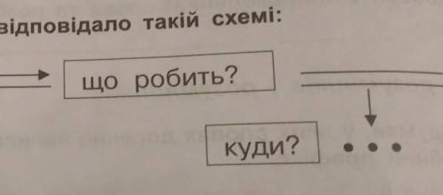 Я ро Склади і запиши речення, яке б відповідало такій схемі:що робить?що?куди?яка?​