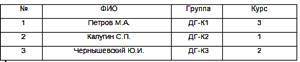 Чему равно число записей в базе данных «Студенты»?