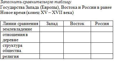 Заполнить таблицу по истории