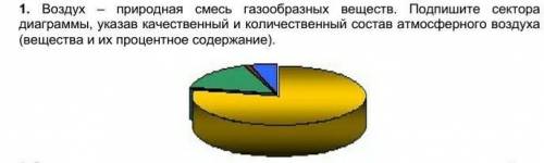 УМОЛЯЮ ВАС ЛЮДИИИ ЭТО СОРЧТО ОБОЗНАЧАЕТ СИНИЙ СЕКТОР​