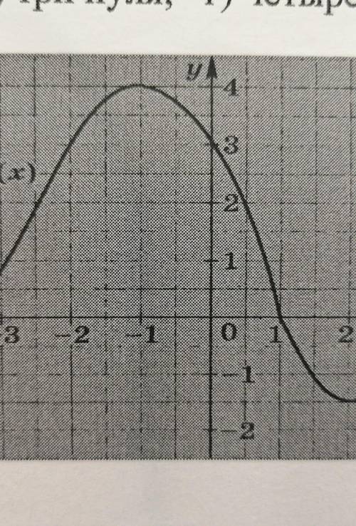 F(x). Пользуясь №6. На рисунке 1 изображен график функции уграфиком, найдите:а) f(– 3,5), f— 1), f(2