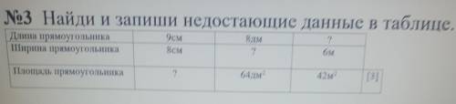 длина прямоугольника 9 см 8 дм ?ширина прямоугольника 8 см ? 6 м площадь прямоугольника ? 64 дм*2 42