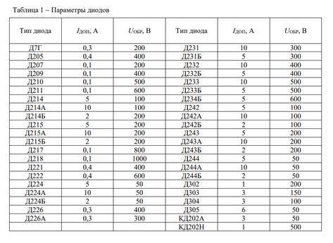 2.Составить схему двухполупериодного выпрямителя с выводом средней точки для питания постоянным токо