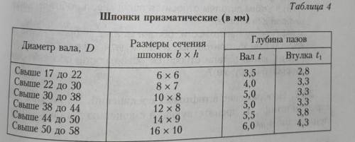 Пользуясь таблицей 4, напишите, какие размеры будут иметь шпонка и пазы соединения призматической шп