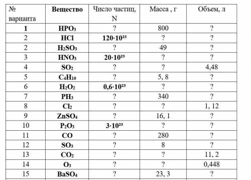 с ЧИСЛО ЧАСТИЦ 3×10 В 23 СТЕПЕНИ, МАССА Г НЕИЗВЕСТНА, ОБЪЕМ Л НЕИЗВЕСТЕН​