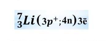 3. Дайте полное описание химического элемента по названию и количеству фундаментальных частиц: а) ме