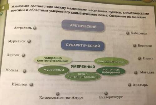 установите соответствие между названиями населённых пунктов, климатическими поясами и областями умер