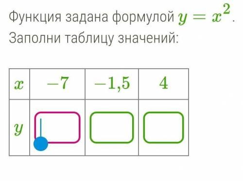 Функция задана формулой y=x2. Заполни таблицу значений​