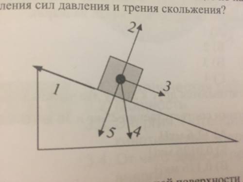 На рисунке представлено тело равномерно скользящее по наклонной плоскости. Каковы направления сил да