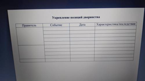 Нужно сделать таблицу укрепление позиций дворянства,ну или же эпоха дворцовых переворотов 1725-1762