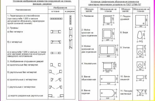 Проэкт План квартиры или загородного дома.(размеры указывать не нужно)(по таблице построить план)​