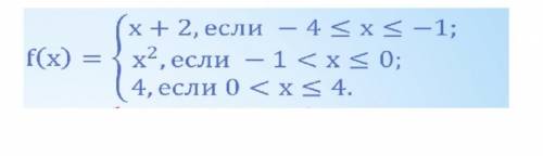 Алгбера,7класс график функций,от