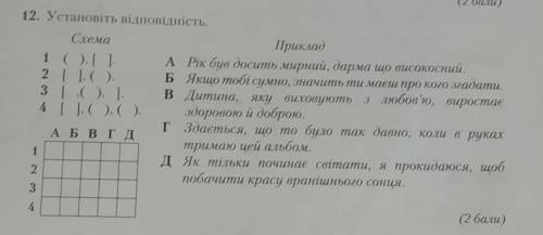 Установіть відповідність між Схемами та Прикладами​