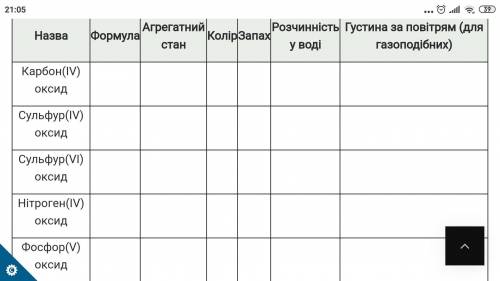 Заповніть таблицю. Ще Силіцій (lV) оксид