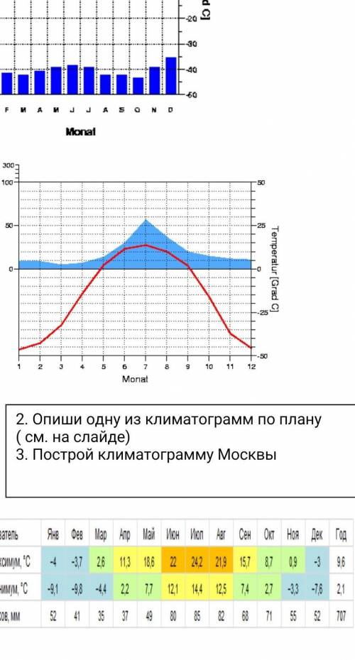 нужна работу сказали сдать в 40 минут но это край, награжу, только пишите если знаете