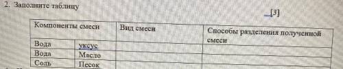 Заполните таблицу Компоненты смеси Вид смеси разделения полученной смеси