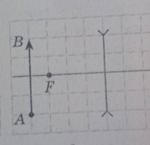 ФИЗИКА 9 КЛАСС! На рисунку показано головну оптичну вісь MN лінзи, предмет АВ та його зображення А1В