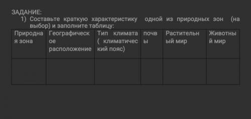 Составьте краткую характеристику одной из природных зон (на выбор) и заполните таблицу