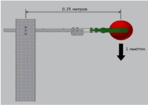 Механизм состоящий из объекта массой, равной 1 ньютону и рукой длиной в 0,25 метра. Какой крутящий м