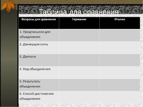 заполните таблицу по истории.