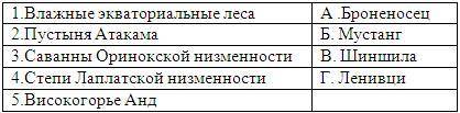 Контрольная работа по теме «Южная Америка» 1. Дайте характеристику физико-географического положения