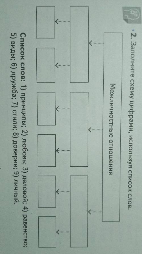 ОТДАЮ ВСЕ ОБЩАГА 2. Заполните схему цифрами, используя список слов.Межличностные отношенияСписок сло