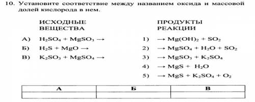 как делать домашку ^_^