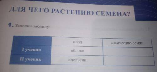 напишите ответы на вопросы 1, 2 и 3