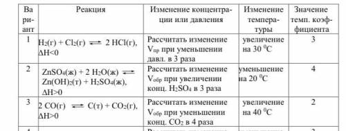 Даны обратимые реакции. Для реакции в Вашем варианте (таблица 2.10) выполните следующие задания: 2.1