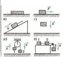 В каждом из следующих случаев перечертите рисунок в тетрадь ,изобразив силы ,действующие на рассматр