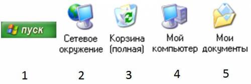 С использованием какого значка можно быстро найти созданные тобой рисунки и документы?