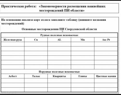 как заполнить заполнить таблицу по географии практическая работа: закономерности размещение важнейш