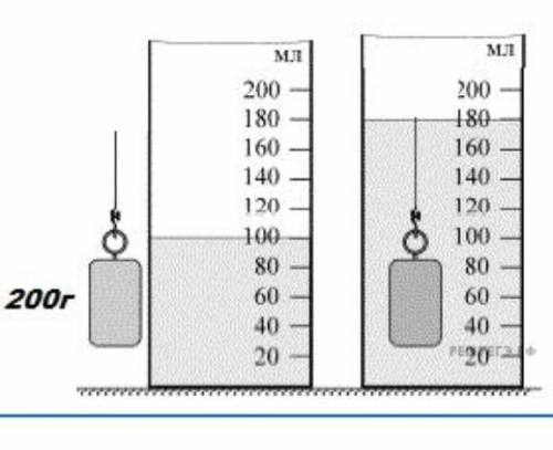 На рисунках показана гирька, помещенная в мензурку с водой. Масса гирьки указана на рисунке. определ
