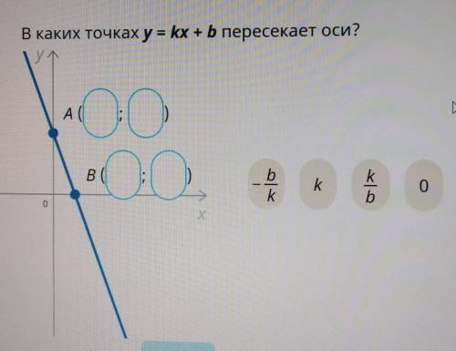 В каких точках у = kx + b пересекает оси? Очень надо