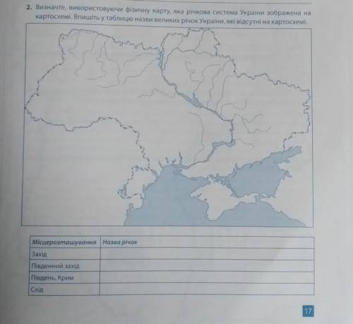 Визначте, використовуючи фізичну карту, яка річкова система України зображена на картосхемі. Впишіть