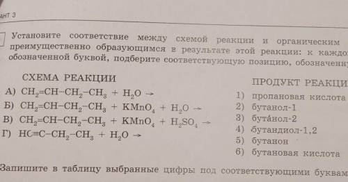 Установите соответствие между схемой реакции органическим веществом, преимущественно образующимся в