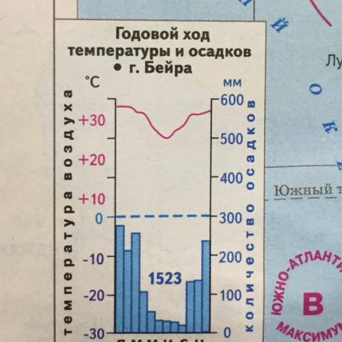 Анализ климатограммы по плану: 1. определить годовой ход температуры. сравнить t января и июля. како