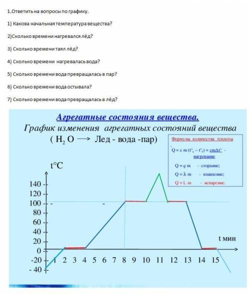 Посмотрите на график и ответе