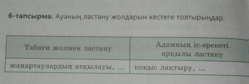 Ауаның ластану жолдарын кестеге толтырыңдар. Табиғи жолмен ластануАдамның іс-әрекеті арқылы ластануЖ