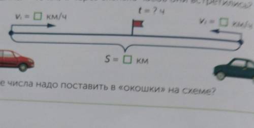 T= ? чи = 0км/чV = 0км/чS= 0 KMКакие числа надо поставить в кокошки» на схеме?​