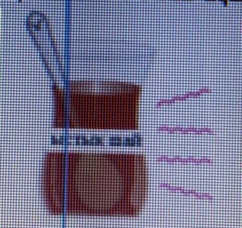 На рисунке изображены горячий чай и ложка, Налитые в стакан а)Опишите приведенную выше картинок с то