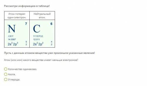 Рассмотри информацию в таблице! Атом потерял один электрон. Нейтральный атом. Пусть с данным атомом