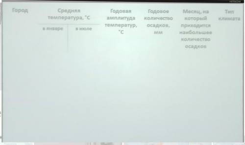 с таблицей по географии надо 7 городо