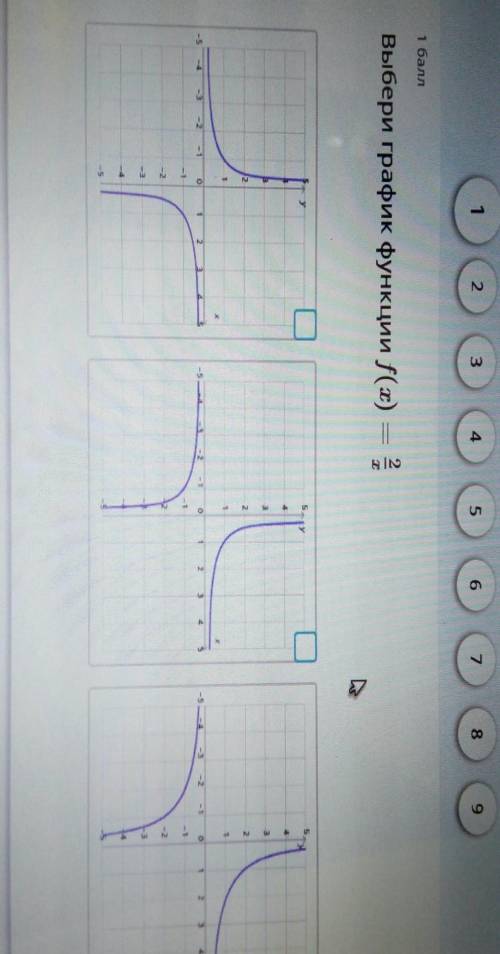 Выберите график функции очень надо! ​