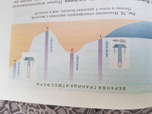 Почему в точке 1 давление больше, чем в точке 4?