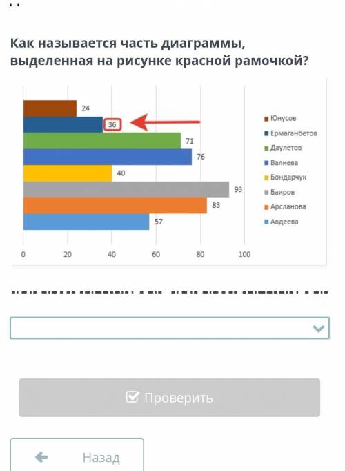 Как называется часть диаграммы, выделенная на рисунке красной рамочкой?​