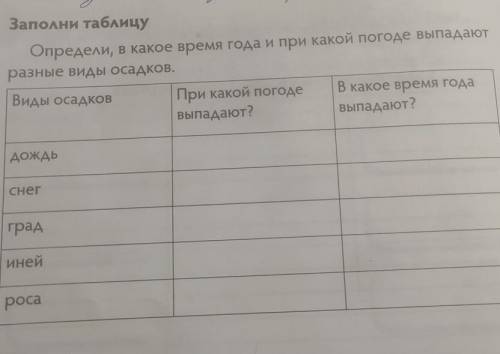 Заполни таблицу Определи, в какое время года и при какой погоде выпадаютразные виды осадков.Виды оса