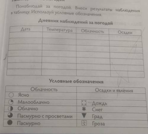 Понаблюдай за погодой. Внеси результаты наблюдения в таблицу. Используй условные обозначения.Дневник